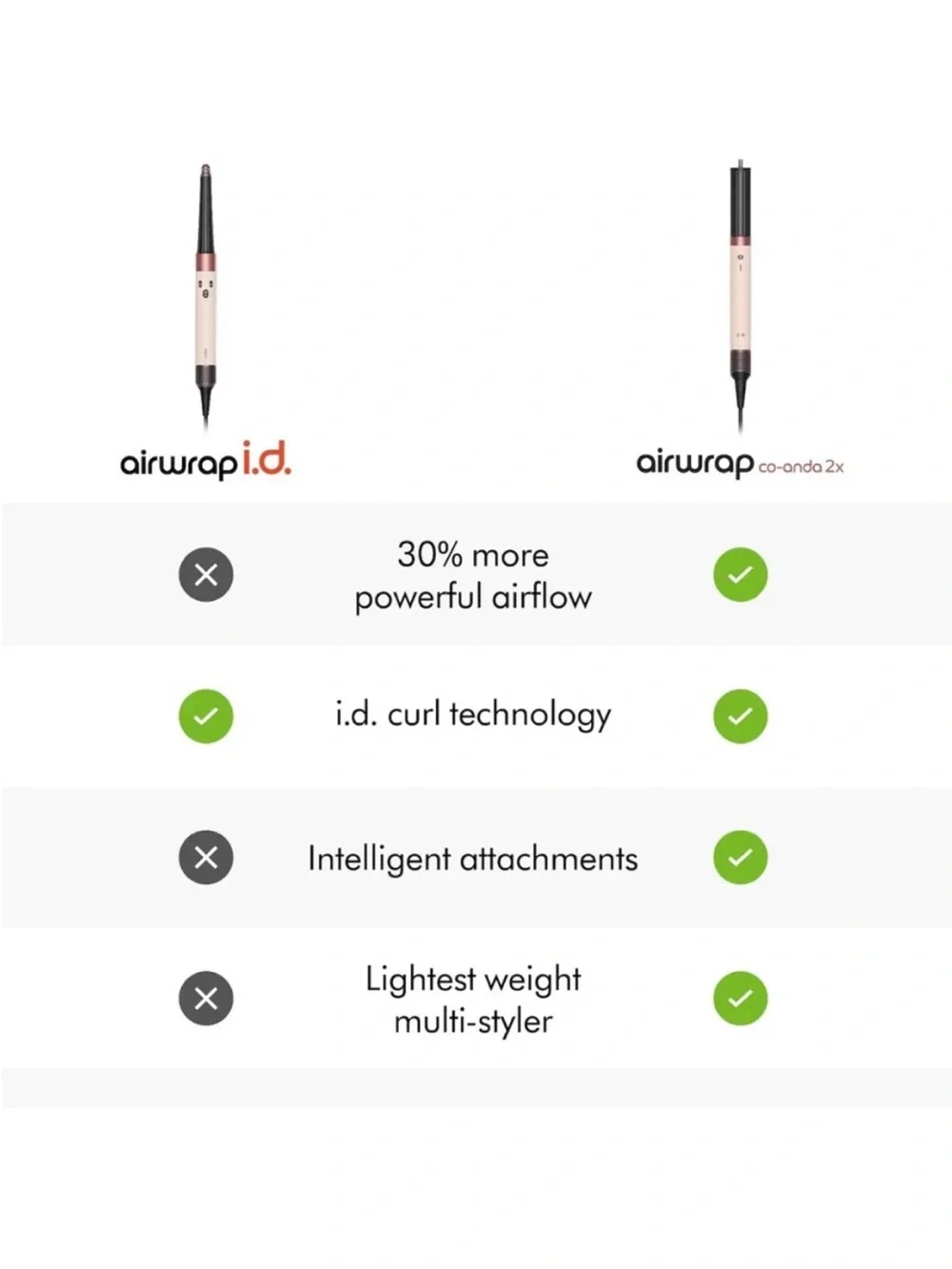 Airwrap ID™ Multi-Styler and Dryer - Picture 3 of 7